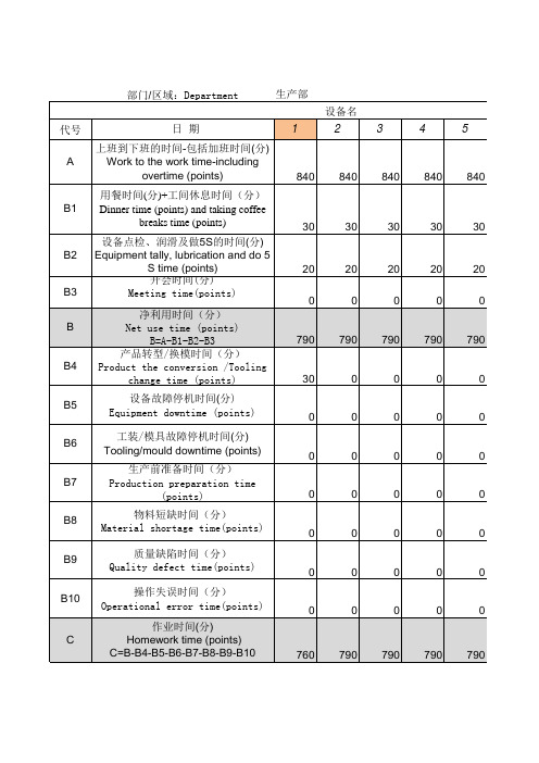 OEE设备效率数据收集分析表