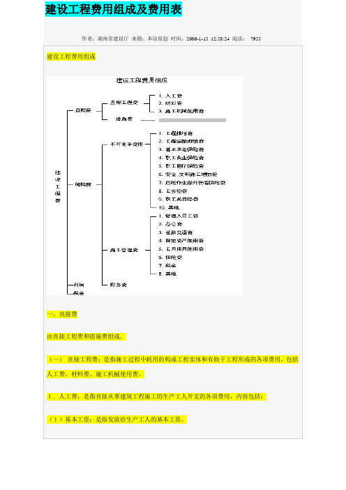 建设工程费用组成及费用表名词解释