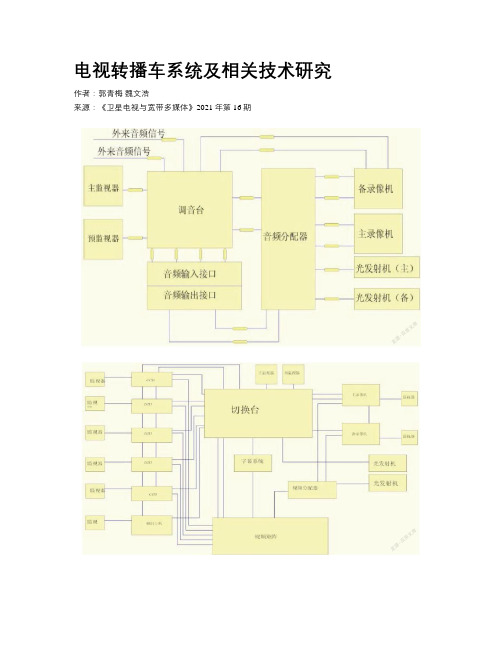 电视转播车系统及相关技术研究