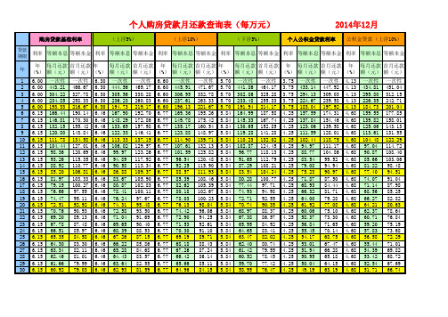 2014最近房贷贷款利率表6.15基准