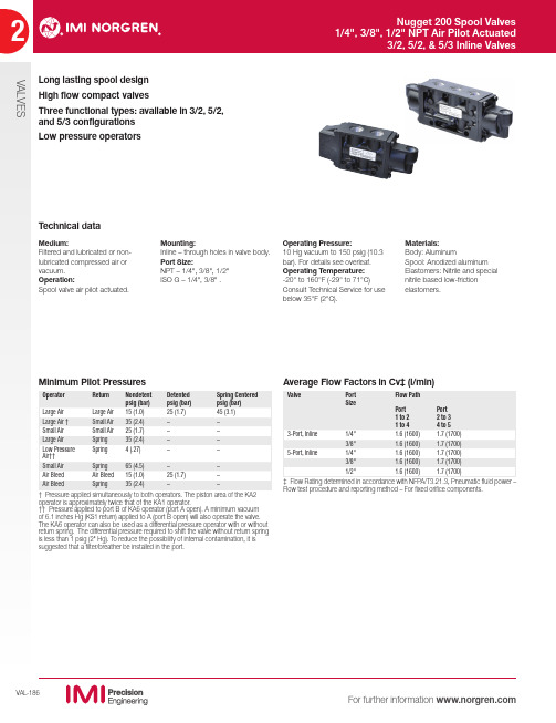 Norgren VAL-186 长寿命弹簧式阀门说明说明书