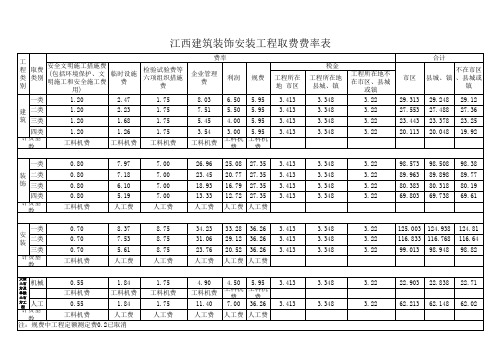 江西取费费表