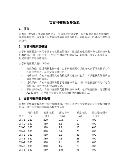 吉泰科变频器参数表