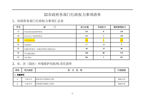 XX市政府各部门行政权力事项清单【模板】