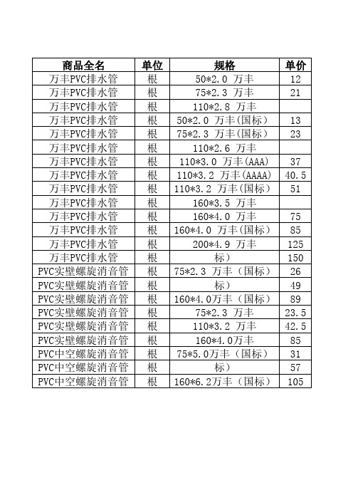 排水管价格表管