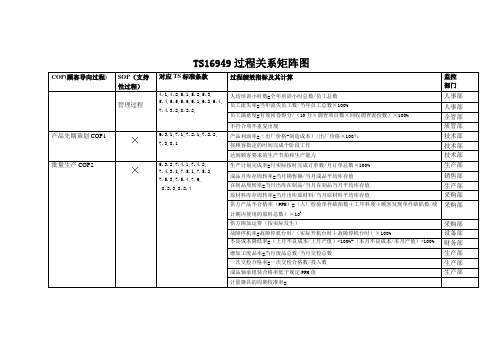 COP与SOP 过程之间的关系