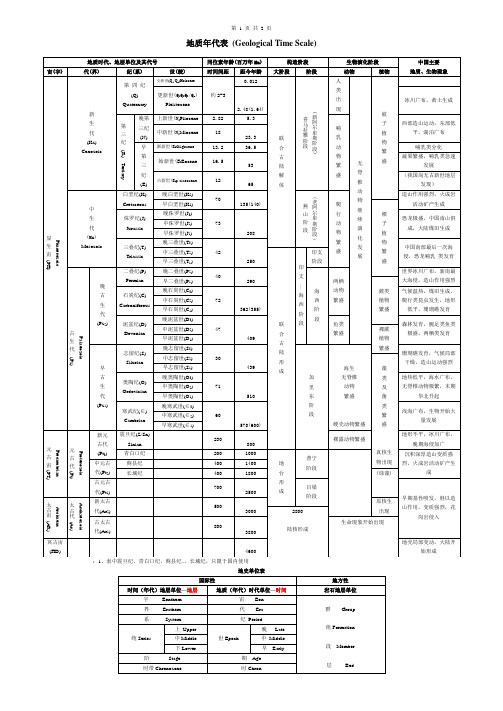 《历史地理》地质年代表