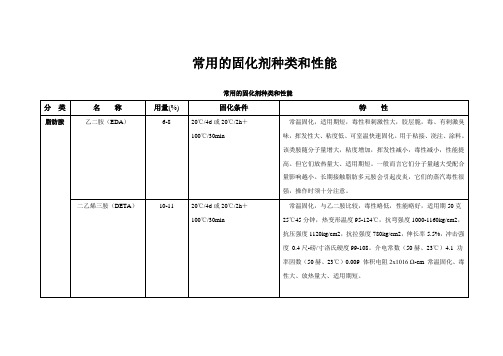 常用的固化剂种类、性能及配方