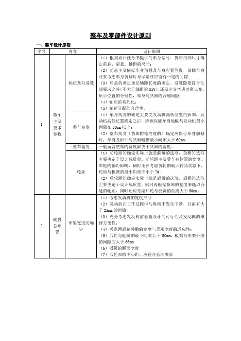 汽车零部件设计原则