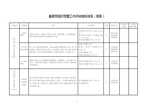 北方民族大学基层党组织党建指标体系2