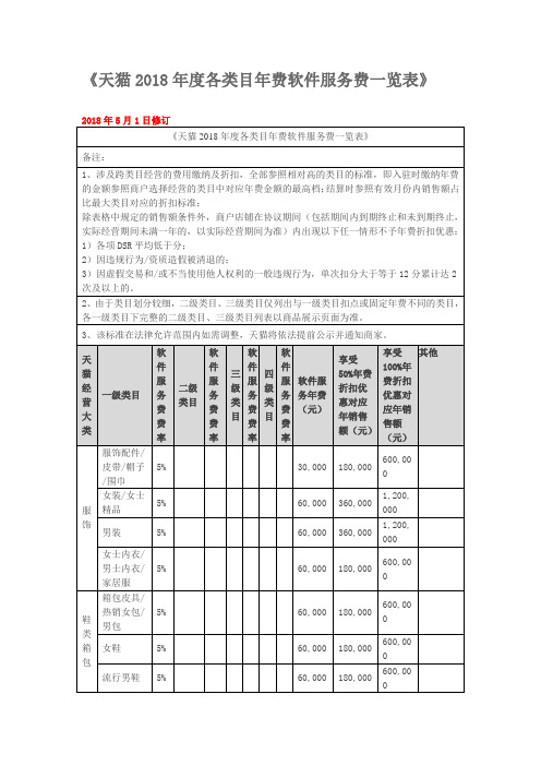 天猫 各类目年费软件服务费一览表