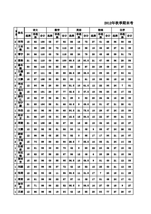 2012年秋季期末考试成绩统计