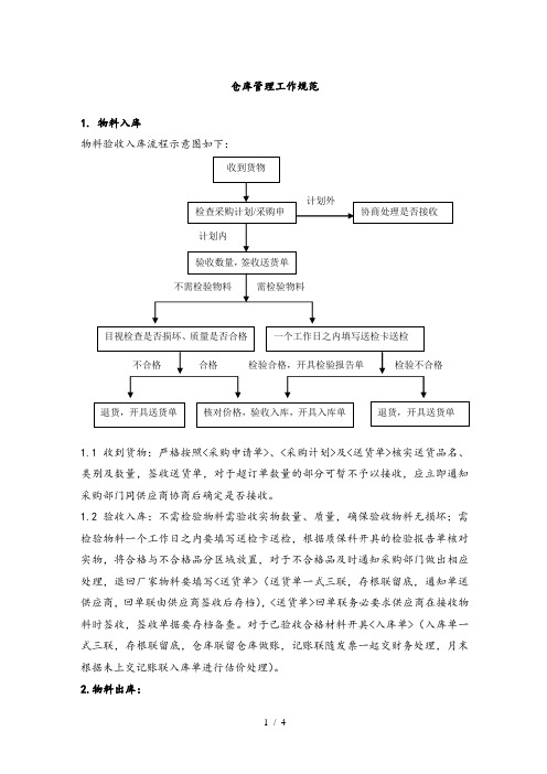 仓库管理工作规范物料进出库流程图、账务处理标准要求