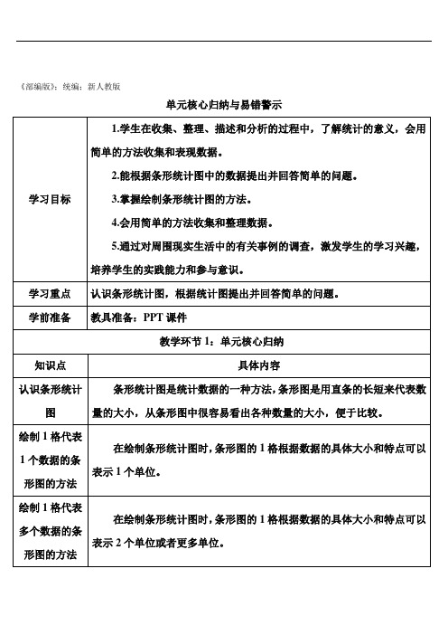 四年级数学上册7 条形统计图单元核心归纳与易错警示