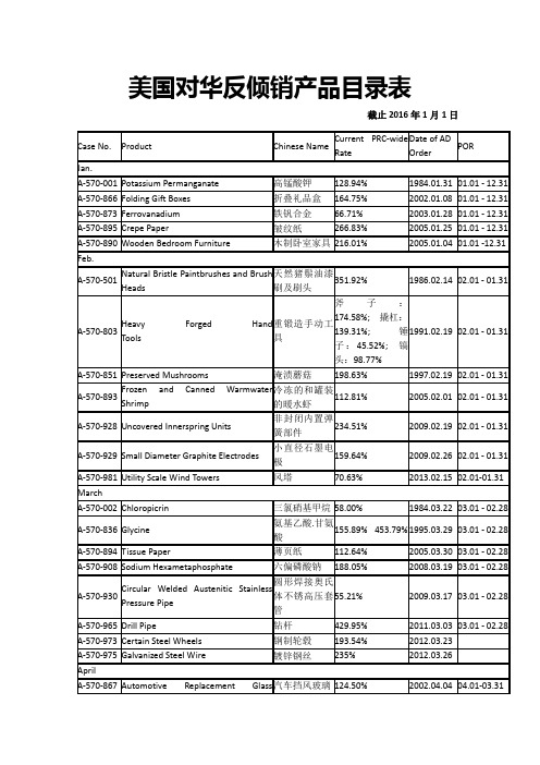 美国对华反倾销产品目录表