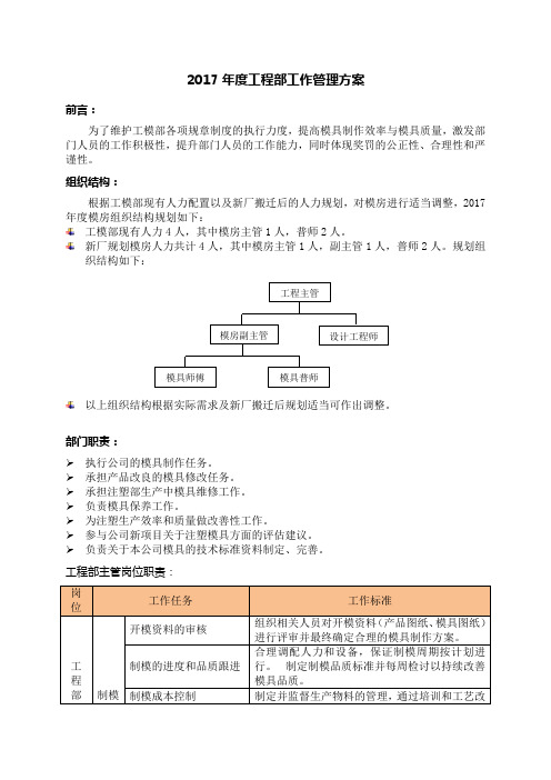 模房 工作管理方案