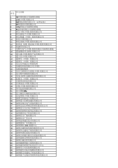 深圳著名外资企业名单