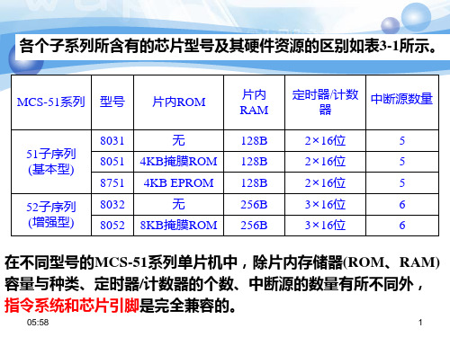 第3章80C51系列单片机的硬件基础知识