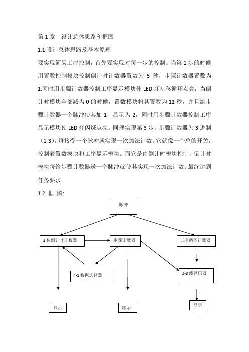 第1章  设计总体思路和框图