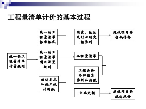 铁路工程量清单计价