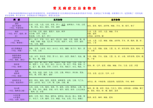 常见病症宜忌食物表