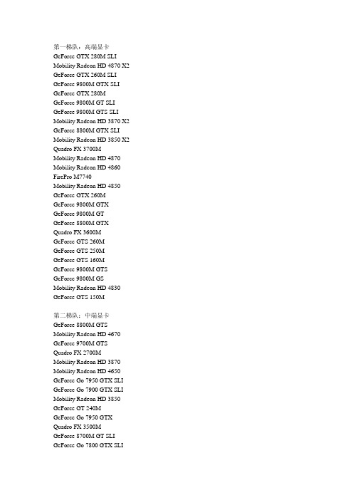 电脑各种独立显卡档次级别参看表