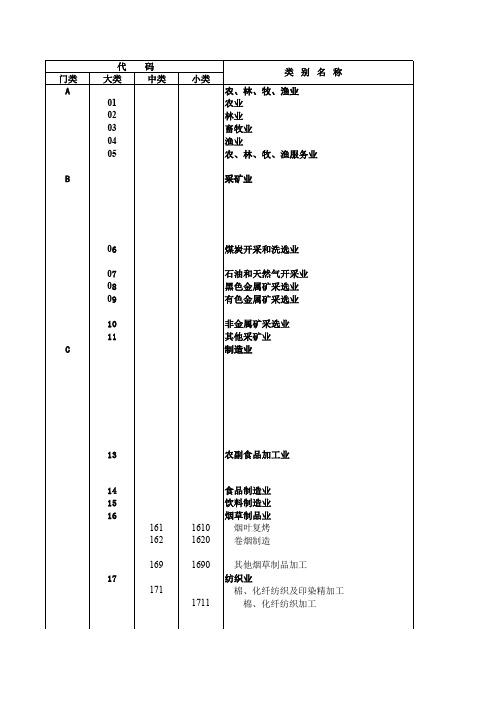 国民经济行业分类与代码(GB-T4754-2002)(附说明)