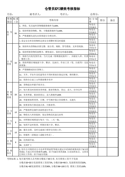 仓管员KPI绩效考核指标范例