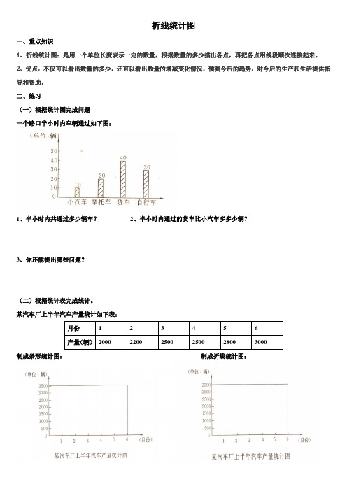 折线统计图