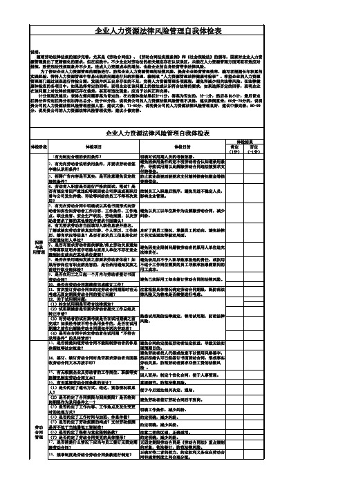 企业人力资源法律风险管理自我体检表