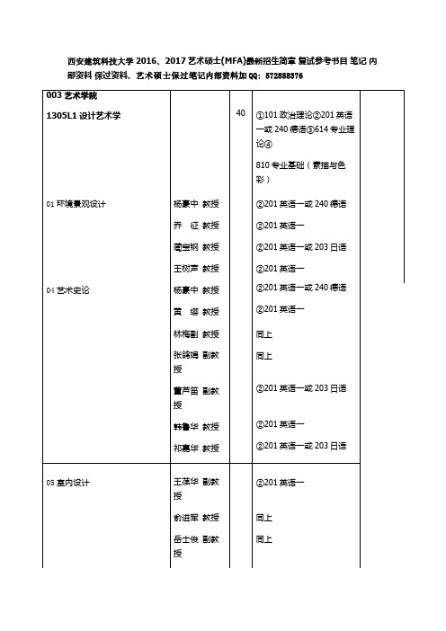 西安建筑科技大学2016、2017艺术硕士(MFA)最新招生简章 复试参考书目 笔记 内部资料 保过资料.docx