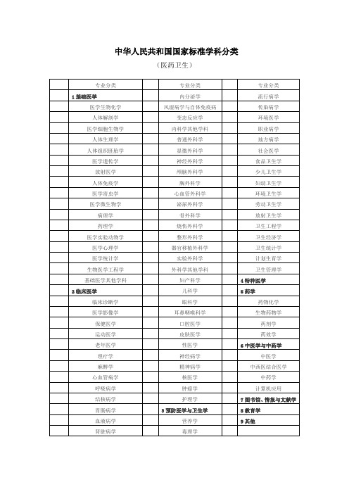 中华人民共和国国家标准学科分类