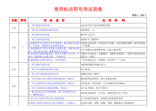 常用标点符号用法简表