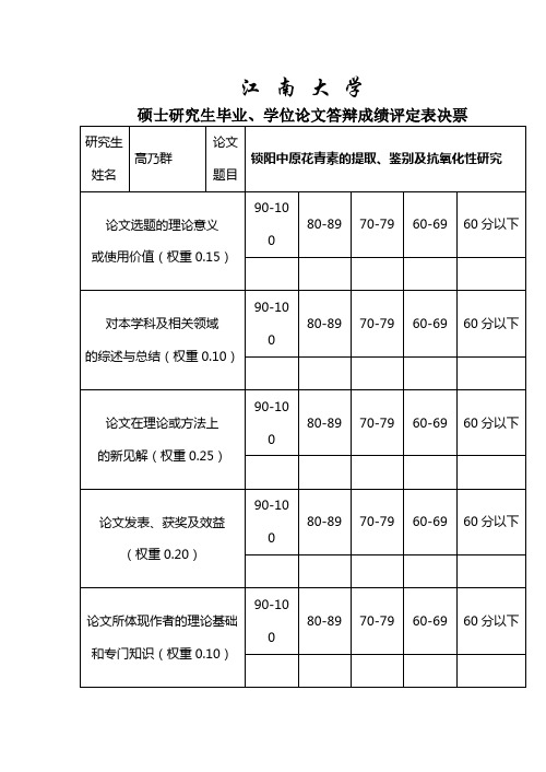 硕士学位论文答辩表决票