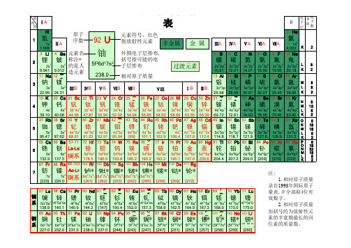 化学元素周期表(高清)