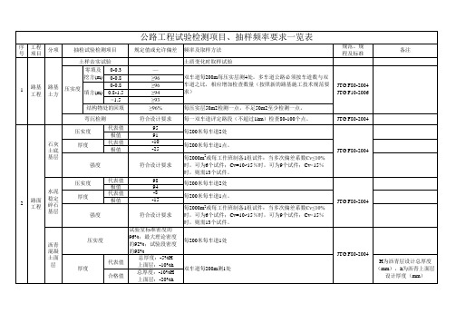 一级公路试验检测项目及频率