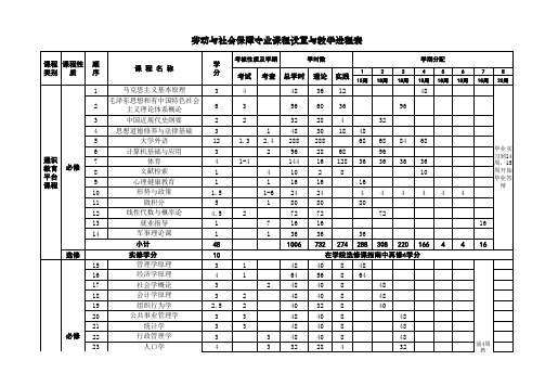 劳动与社会保障专业课程设置和教学进程表