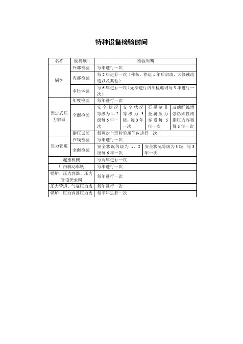 特种设备检验时间