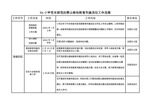 xx小学党支部党的群众路线教育实践活动工作流程