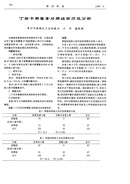 丁胺卡那霉素对肺结核疗效分析