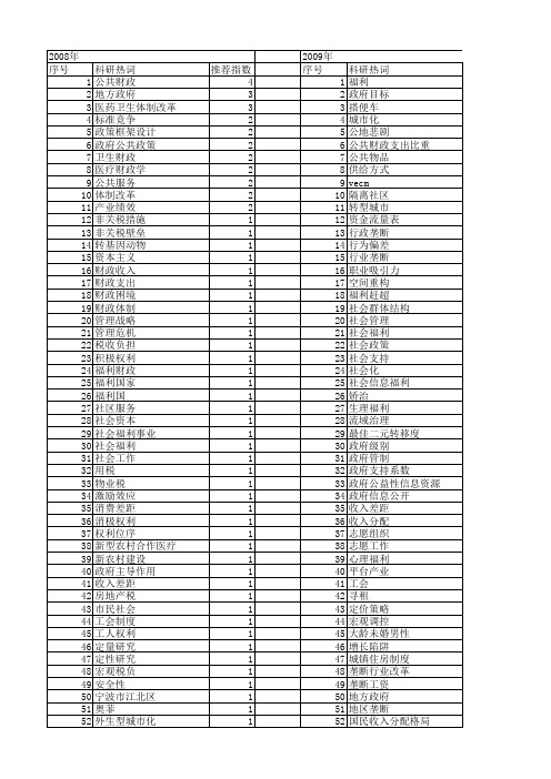 【国家社会科学基金】_政府公共福利_基金支持热词逐年推荐_【万方软件创新助手】_20140808