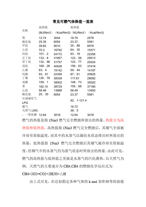 常见可燃气体热值一览表