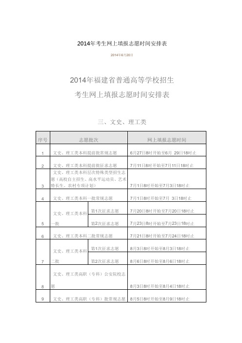 2014年考生网上填报志愿时间安排表