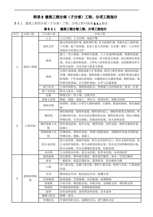 2016年分部分项工程划分最新版