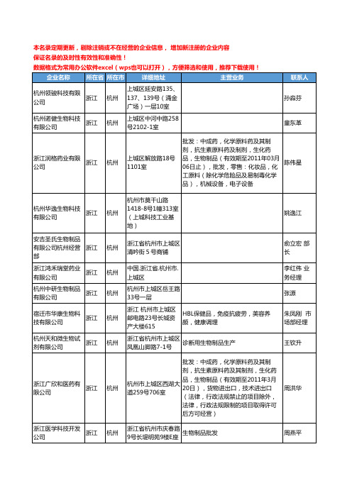 2020新版浙江省杭州生物制品工商企业公司名录名单黄页联系方式大全144家