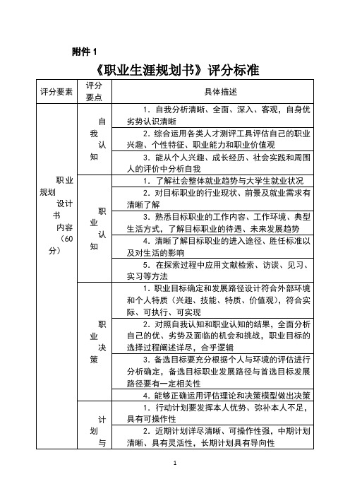 《职业生涯规划书》评分标准