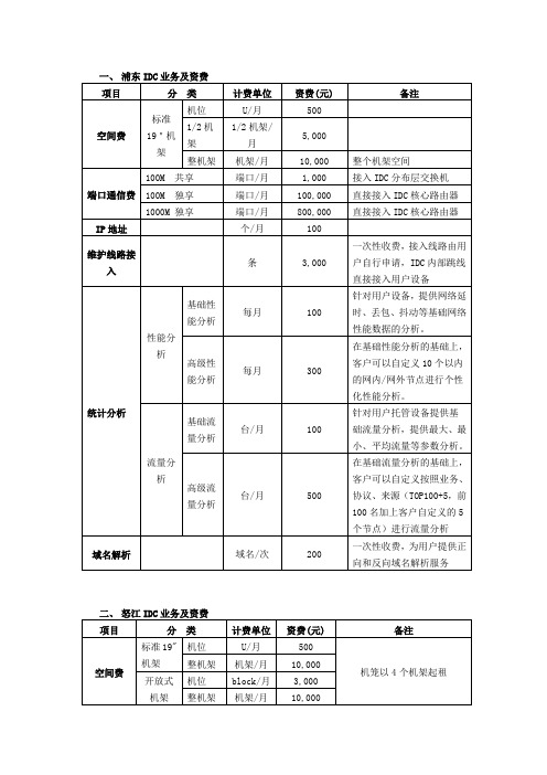 IDC业务资费