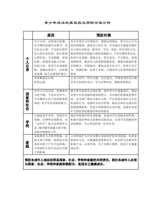 未成年人违法犯罪的原因及预防对策分析