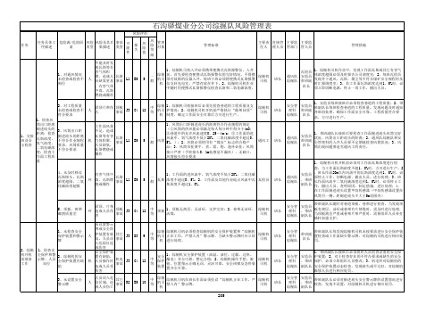 机掘锚网支护危险源辨识风险管理表