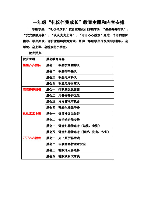 一年级“礼仪伴我成长”教育主题和内容安排